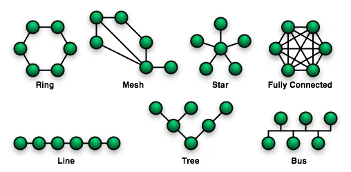 WordPress HyperDB