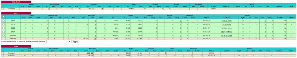 HAProxy HTTPS Connections