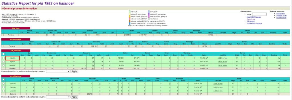 MariaDB Galera Database Cluster HAProxy