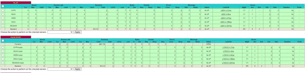 haproxy load balance mysql