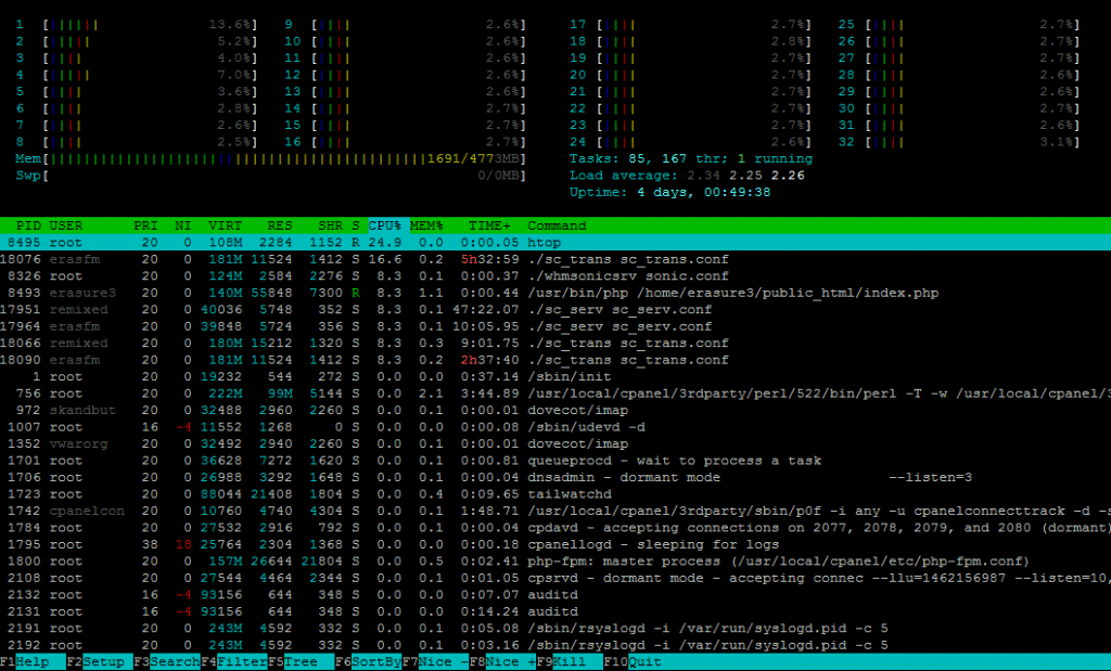 Install HTOP Monitor Linux Processes