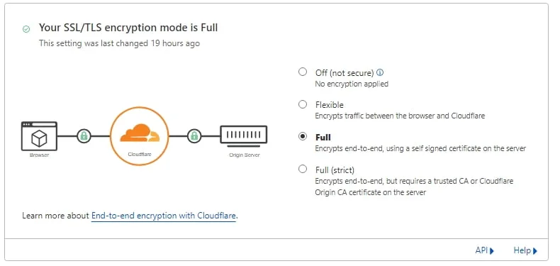 Cloudflare Origin SSL Nginx