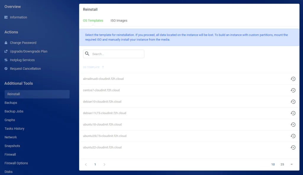 WordPress High Availability Cluster