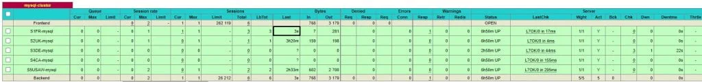 Load balance mysql connections haproxy