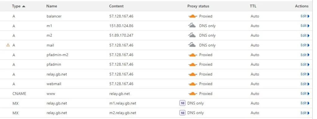 Postfix DNS Records