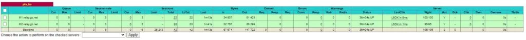 HAPRoxy Load Balancing